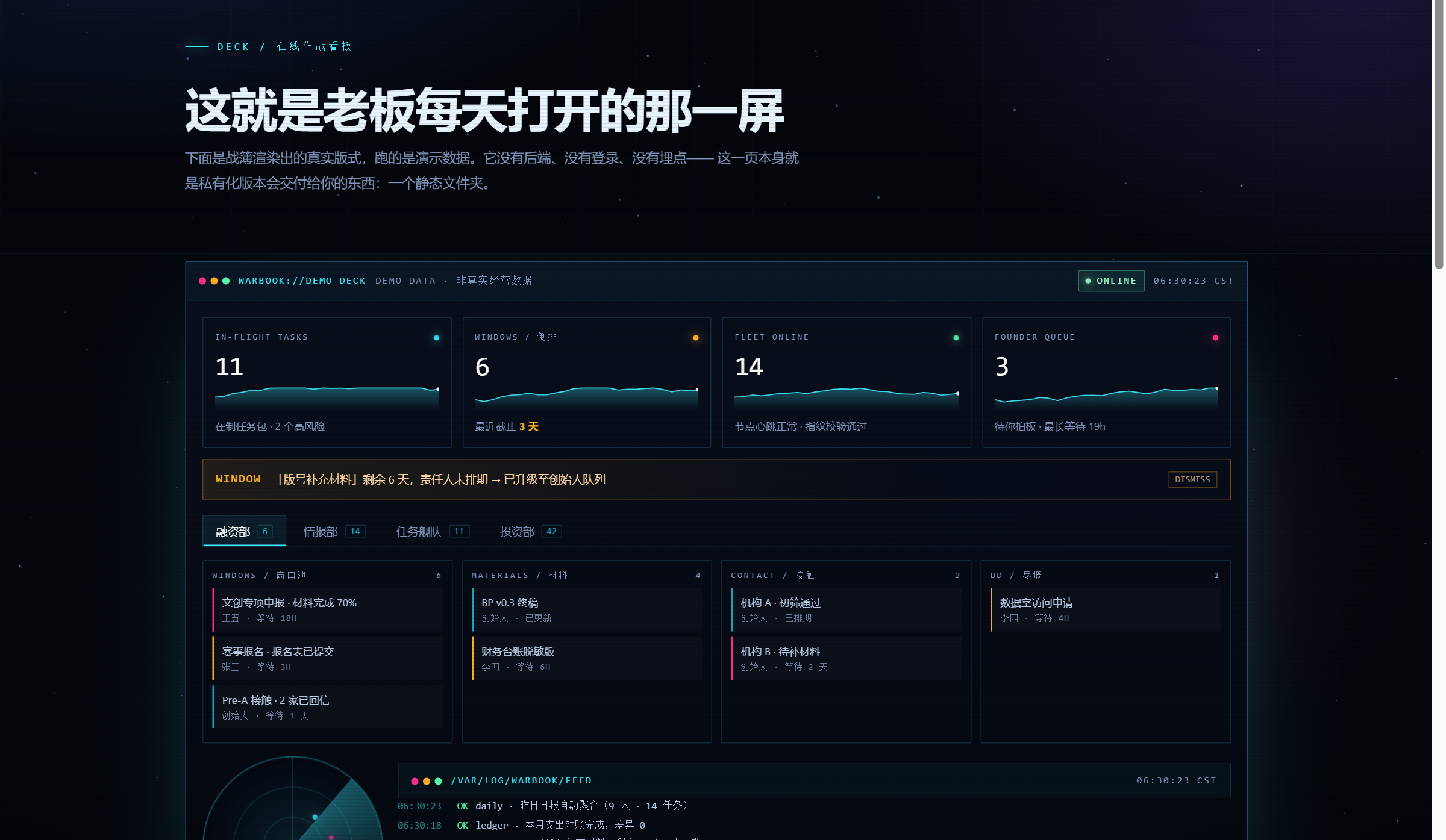 战簿在线作战看板：在制任务、窗口倒排、舰队在线、创始人对列四个数字